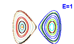 Poincaré section A=0, E=1